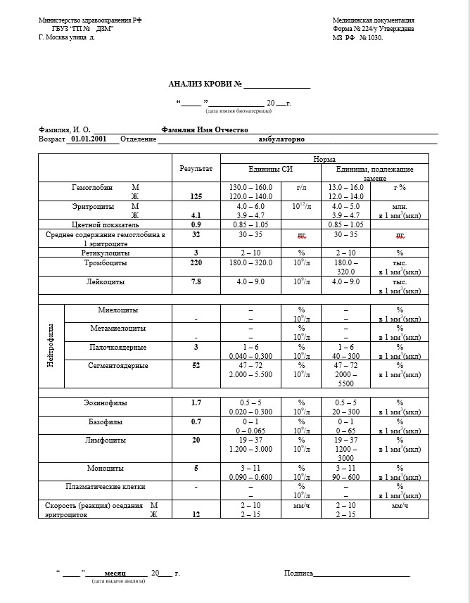 Медицинские анализы Купить медицинские анализы в Москве официально